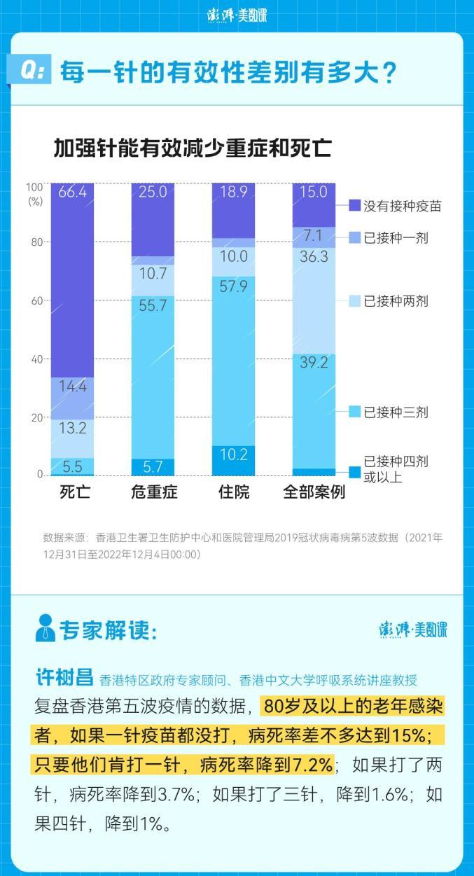 打完疫苗多长时间可以有效防感染？接种后多久能产生抗体？