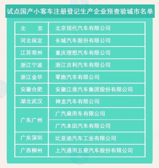 @佛山车主，新规来了！5月1日起实施