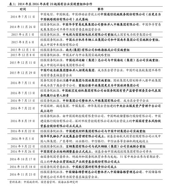 国海策略：中特估有哪些投资机会？