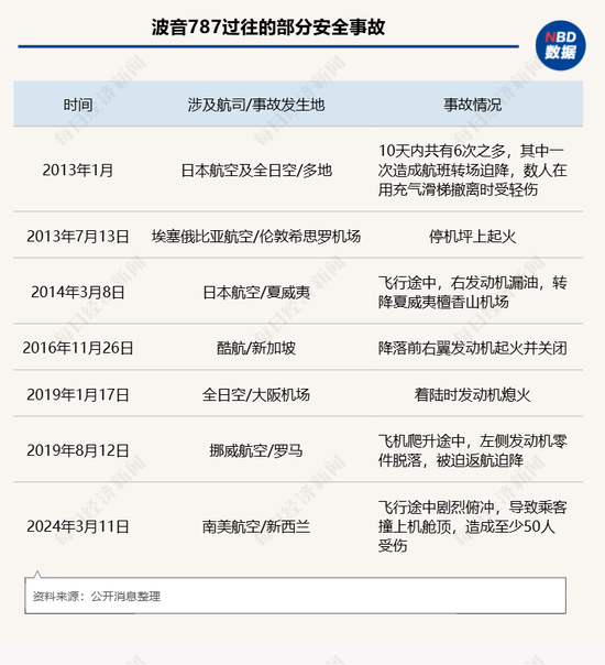 印度坠毁客机黑匣子已找到，初步数据显示：飞机在起飞阶段未能正常升空，部分起落系统可能异常
