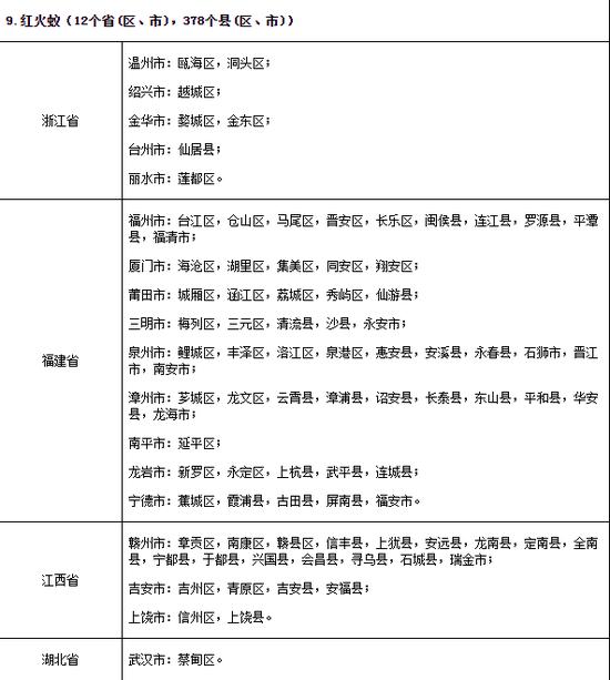 ↑农村农业部办公厅2019年印发的《全国农业植物检疫性有害生物分布行政区名录》