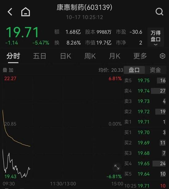 地产巨头金地集团“跌停”！紧急回应来了