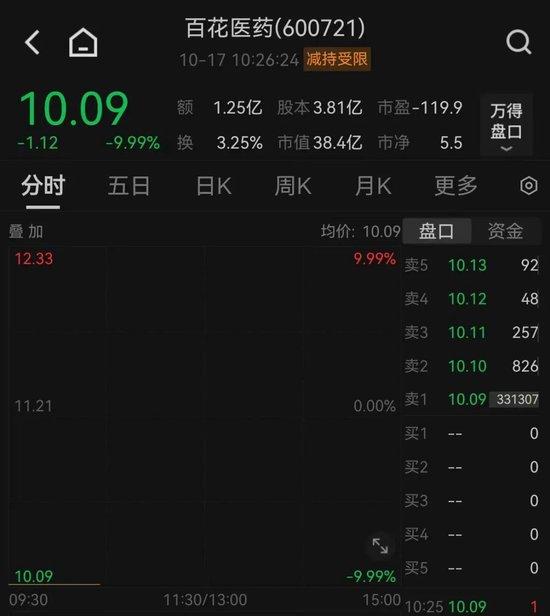 地产巨头金地集团“跌停”！紧急回应来了