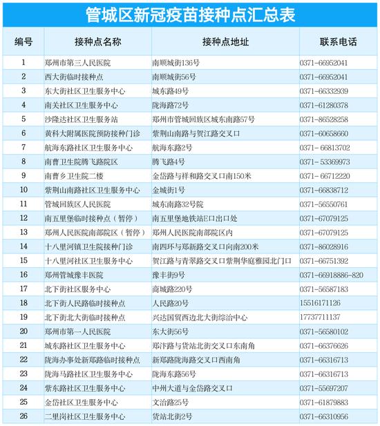 河南郑州第四针、吸入式疫苗开始接种，去哪儿可以打？