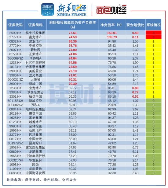 头部房企年报统计：超半数净利润下滑 恒大、融创等10余家房企未能如期“交卷”