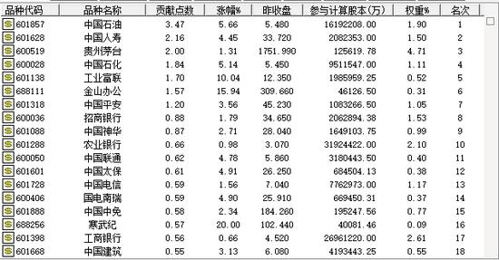 太飙了！A股突然大涨，外资疯狂扫货，发生了什么？李嘉诚公司股票意外大跌，700亿巨头也崩了