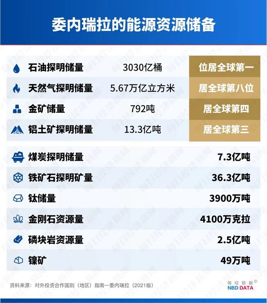 马杜罗被拘纽约,纽约市长:美国构成战争罪!特朗普“摊牌”:美石油公司需大量投资委内瑞拉