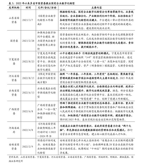 国海策略：中特估有哪些投资机会？