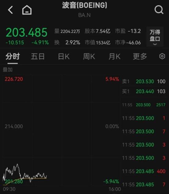 印度坠毁客机黑匣子已找到，初步数据显示：飞机在起飞阶段未能正常升空，部分起落系统可能异常