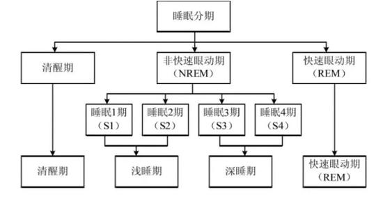 图 | 参考文献1