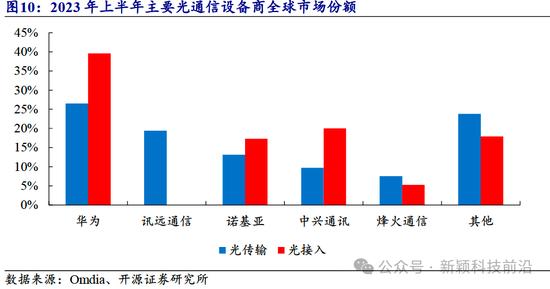 开源证券：中兴通讯近10年累计研发投入超1400亿元，以算力为代表的第二曲线业务有望迎来快速增长（深度）