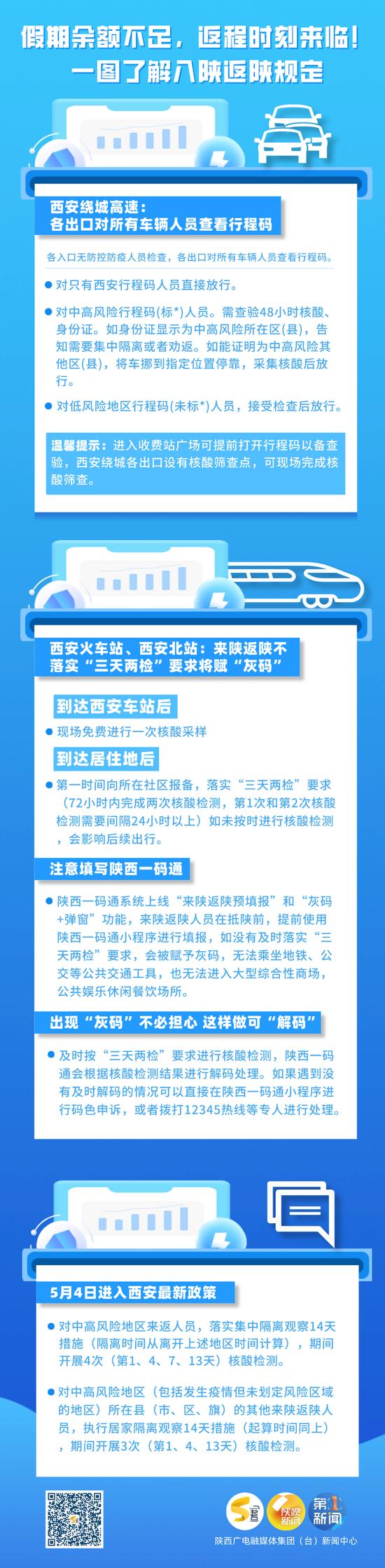 节后上班时间有变！回陕、回西安疫情防控最新政策、路况