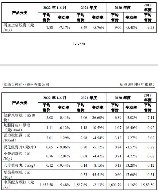 百神药业IPO：第一供应商是空壳，神秘调剂费不知去向，财务数据布满疑点，北大富二代继承父业 对赌协议压身