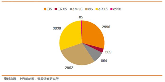 天风电新:为什么继续看好电动车板块?