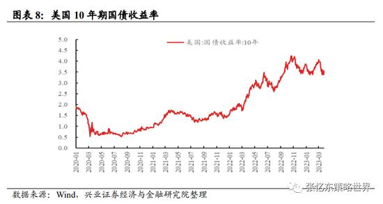 张忆东：短期参与不宜迟，互联网正迎来一段具有较强操作性的月度反弹行情