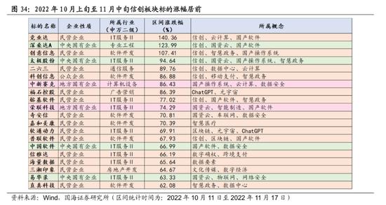 国海策略：中特估有哪些投资机会？