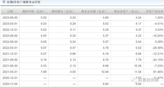 百亿经理黄兴亮陷入亏损泥潭，新手周慧狂接8只基金，万家基金投研青黄不接？