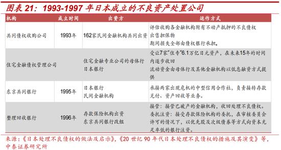 中泰证券：日本两次地产危机的应对与启示