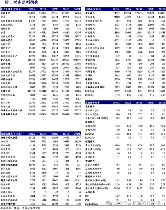 开源证券：中兴通讯近10年累计研发投入超1400亿元，以算力为代表的第二曲线业务有望迎来快速增长（深度）