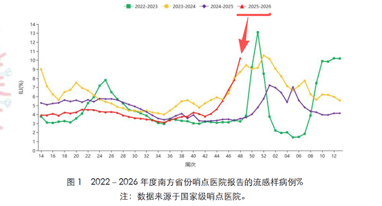 今年流感为啥这么“凶”？