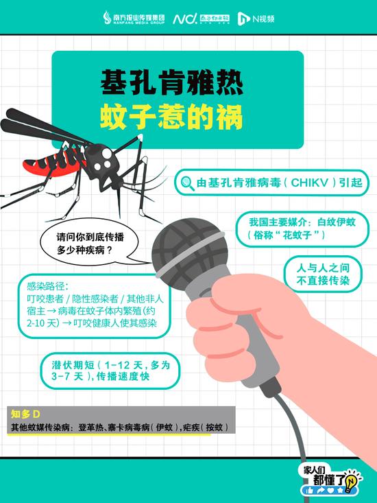 广东多社区出现基孔肯雅热疫情,多镇街通知:一起点蚊香