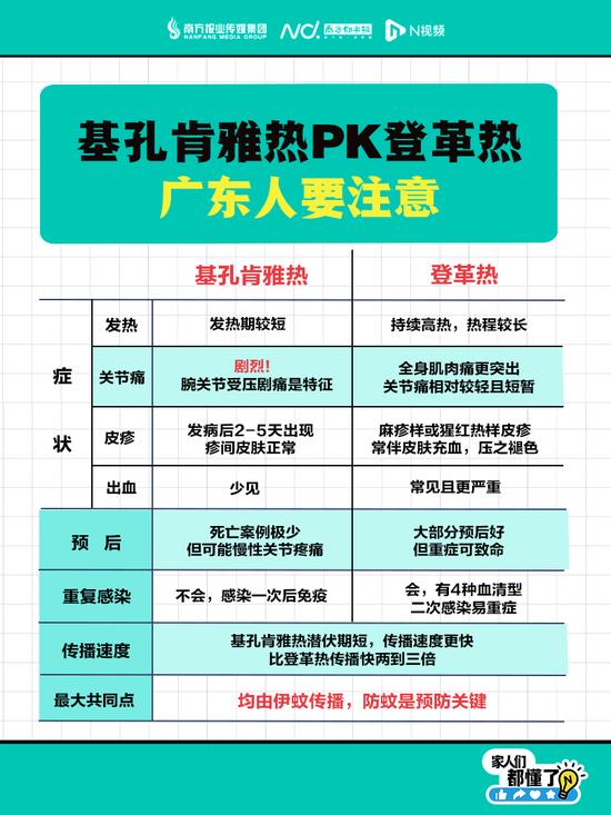 广东多社区出现基孔肯雅热疫情,多镇街通知:一起点蚊香