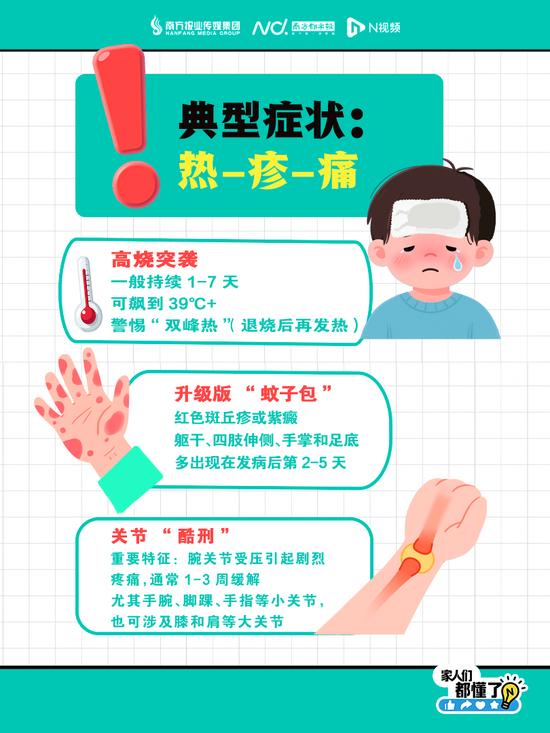 广东多社区出现基孔肯雅热疫情,多镇街通知:一起点蚊香