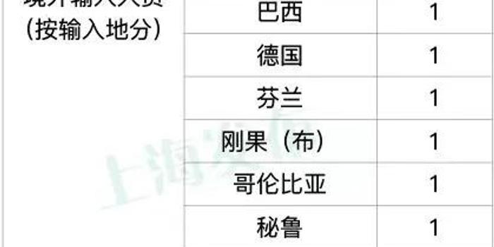 10月7日景洪新增确诊病例2例-富源县防疫政策最新