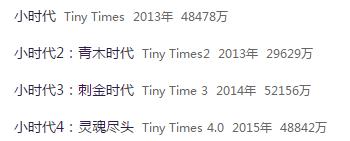 《小时代》系列票房情况(CBO中国票房/图)