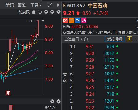 A股七连阳！这三大板块“强无敌”，Sora概念4个交易日已录得40%的涨幅