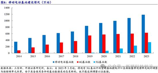 开源证券：中兴通讯近10年累计研发投入超1400亿元，以算力为代表的第二曲线业务有望迎来快速增长（深度）