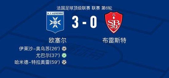 欧塞尔3-0大胜布雷斯特，尤巴尔点射、哈米德-特拉奥雷破门