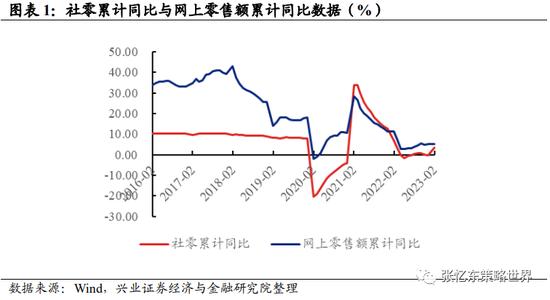 张忆东：短期参与不宜迟，互联网正迎来一段具有较强操作性的月度反弹行情