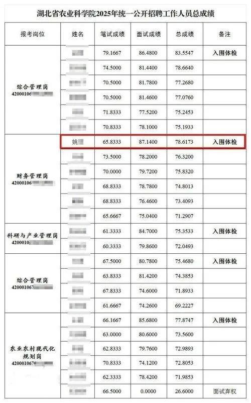 应聘入围者笔试倒数面试第一?湖北官方通报→