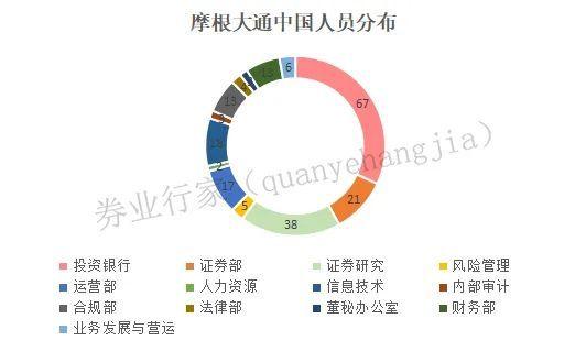 一口吞下万亿银行的摩根大通，旗下这家券商表现如何？