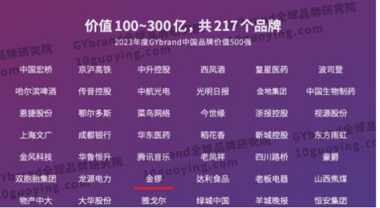 金锣荣登2023体育赛事买球度《中国最具价值品牌500强》榜单