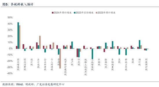 广发证券：如何理解广义赤字率及财政的“净扩张”