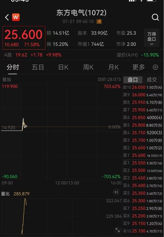 大爆发！1.2万亿元超级工程正式开工，水电、钢铁、水泥掀涨停潮，电气巨头更是一度涨超700%