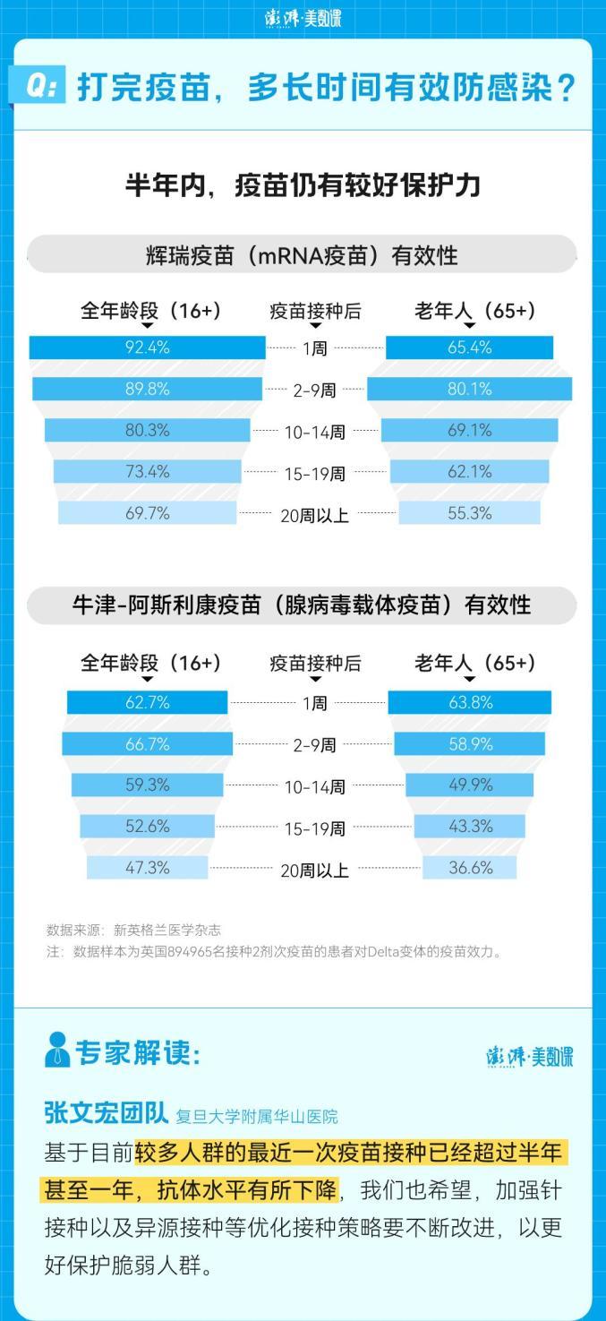 打完疫苗多长时间可以有效防感染？接种后多久能产生抗体？