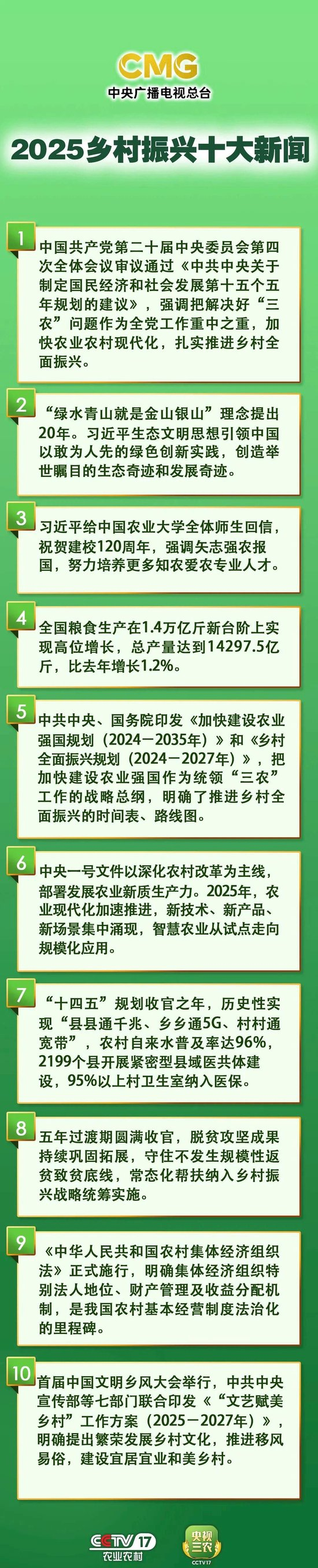 中央广播电视总台发布2025年度乡村振兴十大新闻