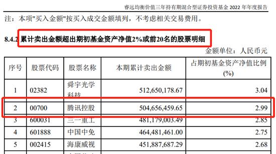 看大佬怎么操作！傅鹏博豪买“宁王”，赵枫倒手腾讯