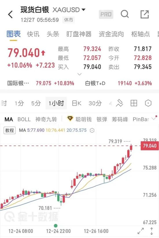 “涨到可怕了！”有人一觉醒来赚了18万