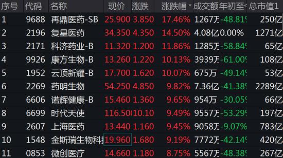 美股还要跌？A股港股突然狂飙，丘栋荣最新发声：全仓梭哈！现在投中国互联网就像2003年去买亚马逊