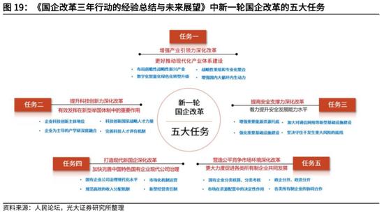 【建言中特估】光大证券高瑞东：央国企估值重塑的四条路径探索  寻找和把握投资机会