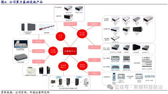 开源证券：中兴通讯近10年累计研发投入超1400亿元，以算力为代表的第二曲线业务有望迎来快速增长（深度）