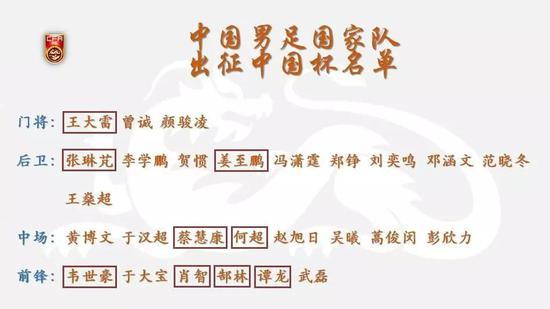图中红框为穿上球衣文身也会裸露在外的球员。