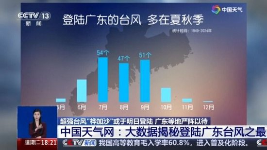 超强台风“桦加沙”成史上最强台风？专家解答