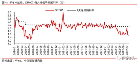 中信证券明明：从30亿到120亿，市场在交易什么？