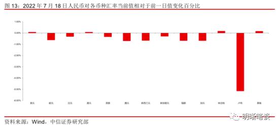 中信证券明明：从30亿到120亿，市场在交易什么？