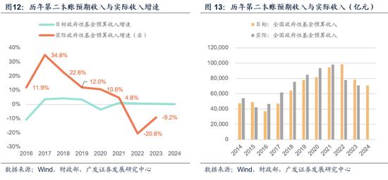 广发证券：如何理解广义赤字率及财政的“净扩张”